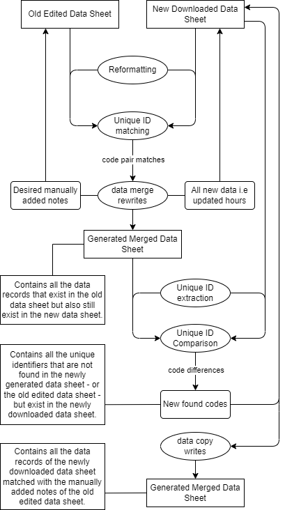 Diagram of process workflow of the csv comparison script